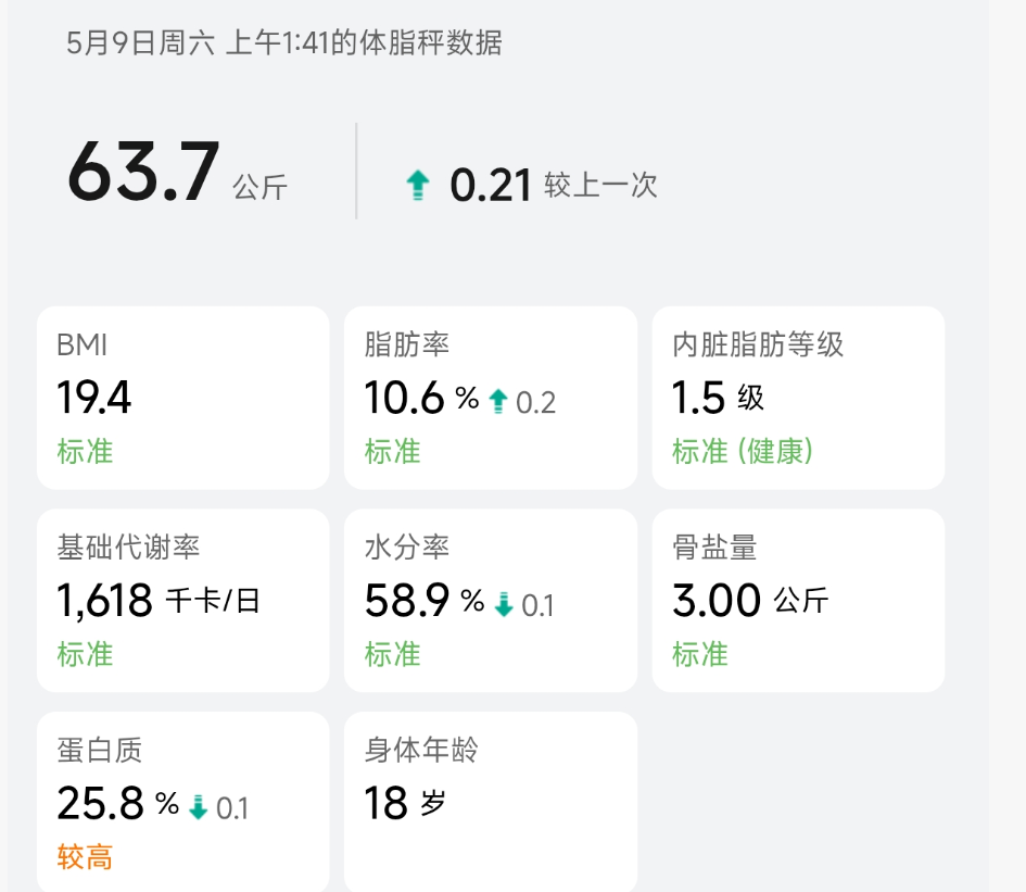 Flag就立在这里了——自律健身&减脂