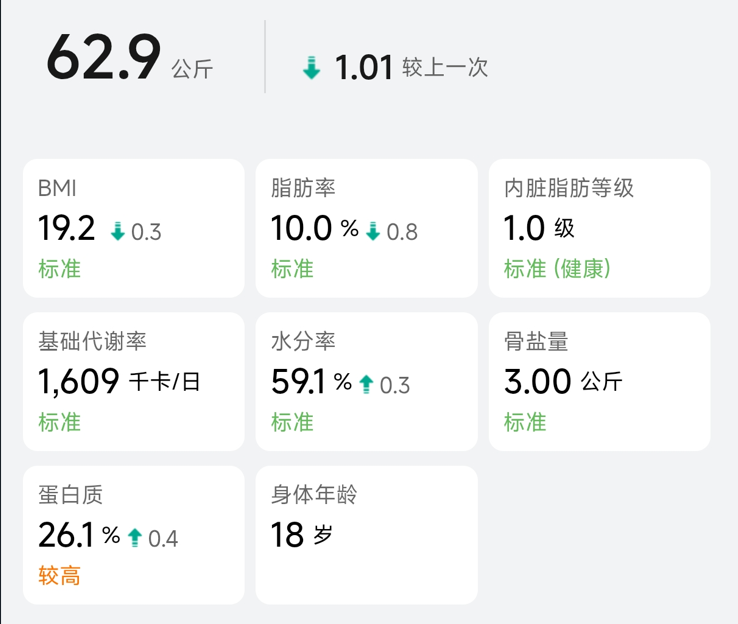 day-3